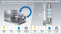 //rrrorwxhimlqlm5m.ldycdn.com/cloud/pjBplKorloSRqlqikiqokp/Vapor-Compression-Vs-Multi-Effect-Infographic.jpg