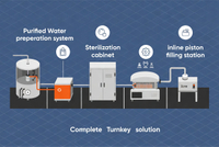 //rrrorwxhimlqlm5m.ldycdn.com/cloud/pkBplKorloSRplpjknrqkp/Turnkey-Pharmaceutical-Production-Line-Case-Study-Visualization.jpg