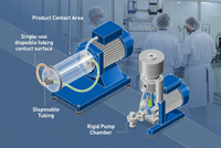 //rrrorwxhimlqlm5m.ldycdn.com/cloud/pmBplKorloSRqlpjkllikq/Peristaltic-And-Piston-Pump-Comparison.jpg
