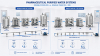//rrrorwxhimlqlm5m.ldycdn.com/cloud/pnBplKorloSRqliopkmikp/Pharma-Water-System-Architecture-Comparison.jpg