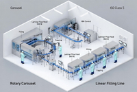 //rrrorwxhimlqlm5m.ldycdn.com/cloud/ppBplKorloSRqlqinijnkq/Rotary-And-Linear-Filling-Line-Overview.jpg
