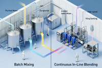 //rrrorwxhimlqlm5m.ldycdn.com/cloud/pqBplKorloSRqlpjjlqqkp/Batch-And-Continious-Blending-Overview.jpg